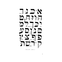 Hebrew alphabet 01