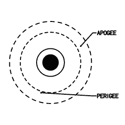 Orbital insertion diagram 02
