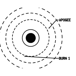 Orbital insertion diagram 03