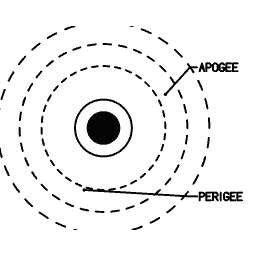 Orbital insertion diagram 04