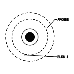 Orbital insertion diagram 05