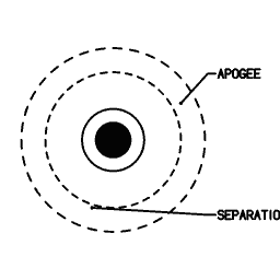 Orbital insertion diagram 06