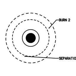 Orbital insertion diagram 08