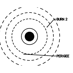 Orbital insertion diagram 11