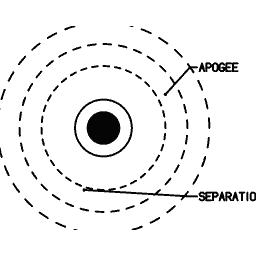 Orbital insertion diagram 19