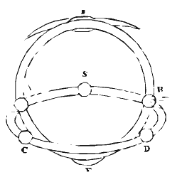 Orbit and sphere diagram