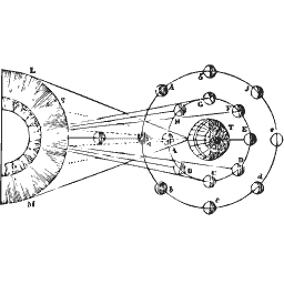 Eclipse of a moon diagram