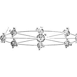 Orbit of moons diagram 02