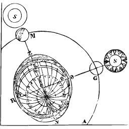 Earth and sun orbit diagram