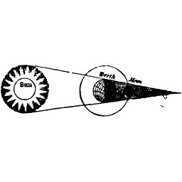 Eclipse of the moon diagram