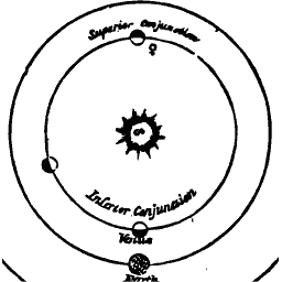 Inferior conjunction diagram