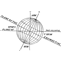 Ecliptic globe diagram