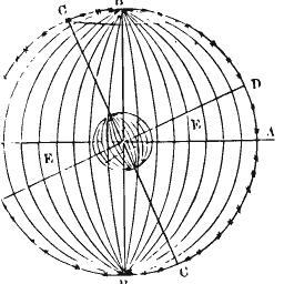 Celestial sphere diagram