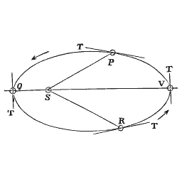 Elliptical orbit diagram