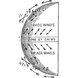 Trade winds diagram