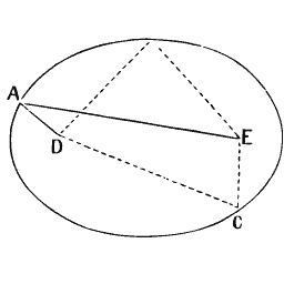 Ellipse construction diagram
