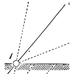 Ray angle diagram