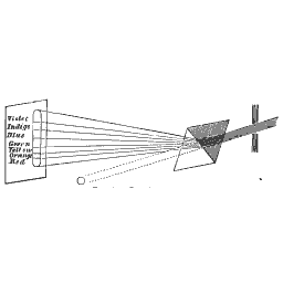 Prism spectrum diagram