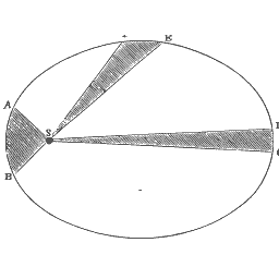 Zodiacal light diagram