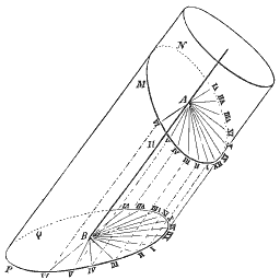 Orbit projection diagram