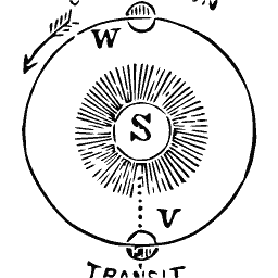 Transit of a planet diagram