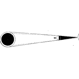 Eclipse shadow diagram