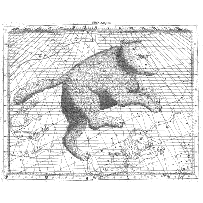 Ursa Major star chart