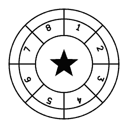 Celestial chart mark 03