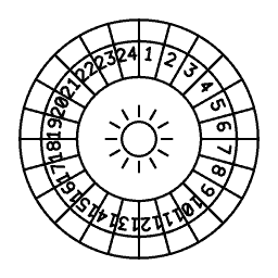 Celestial chart mark 10