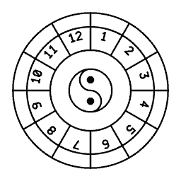 Celestial chart mark 13