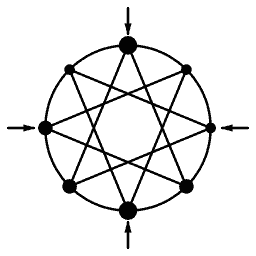 Node ring 03