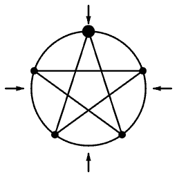 Node ring 22