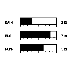 Meter stack 17