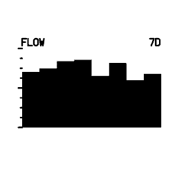 Mini graph 03