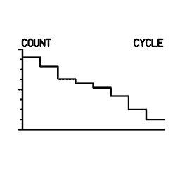Mini graph 10