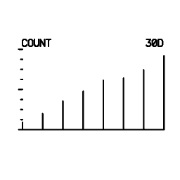 Mini graph 11