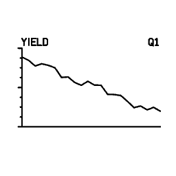 Mini graph 12