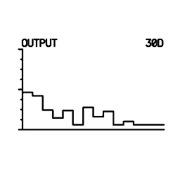 Mini graph 13