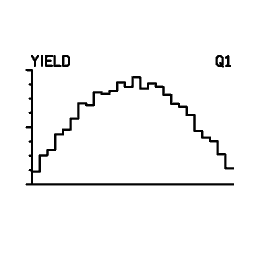 Mini graph 14