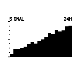 Mini graph 16