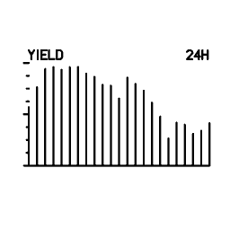 Mini graph 17
