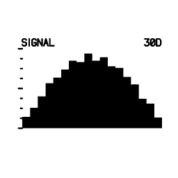 Mini graph 21