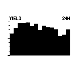 Mini graph 22