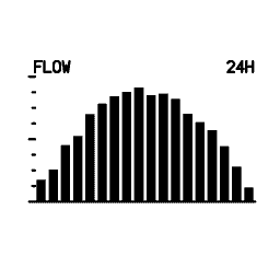 Mini graph 23