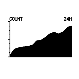 Mini graph 24