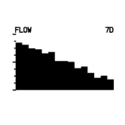 Mini graph 25