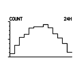 Mini graph 26