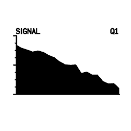 Mini graph 27