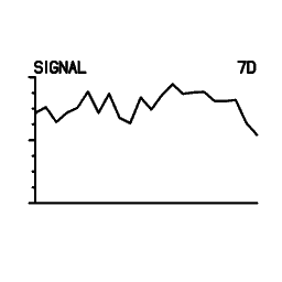 Mini graph 28