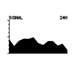 Mini graph 29